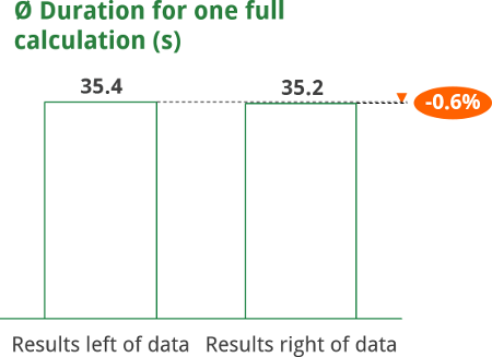 worksheet, sequence, calculate, calculation, performance, order, excel