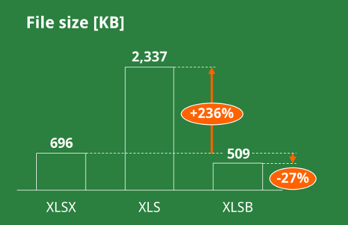 file type, file size, excel, xlsx, xls, xlsb