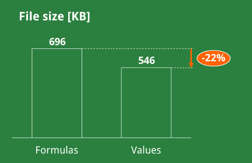 space, values, formulas, overwrite, excel