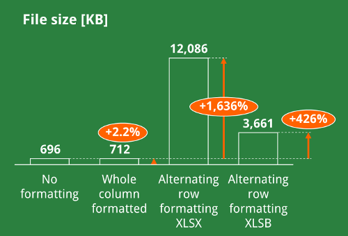 column, formatting, excel, file, size