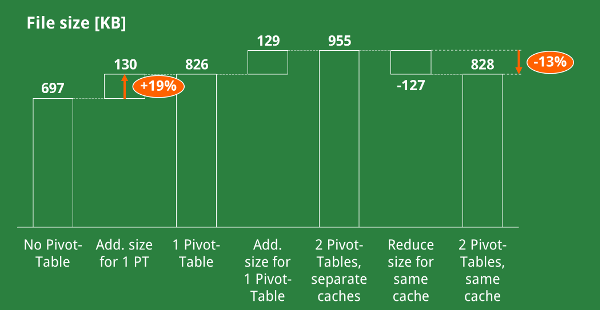 cache, pivot, table, same, space, size, file, excel