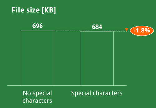 data, character, region, english, special, file size