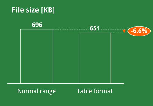 table, format, study, excel, file size