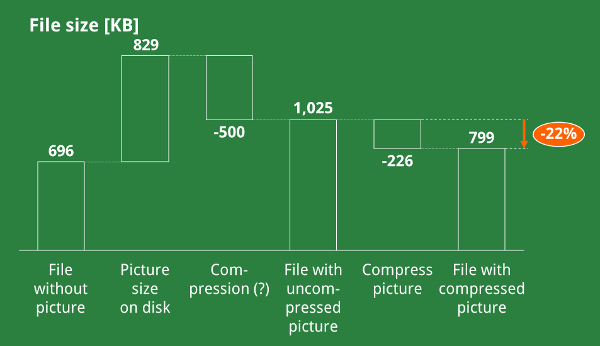 file size, picture, images