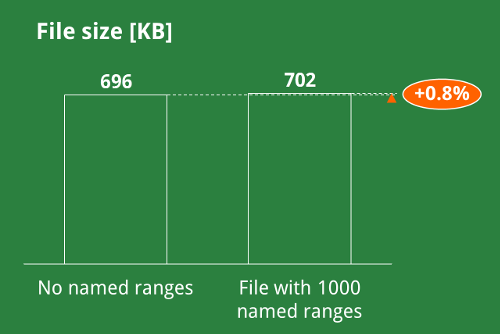 file size, named, ranges, excel