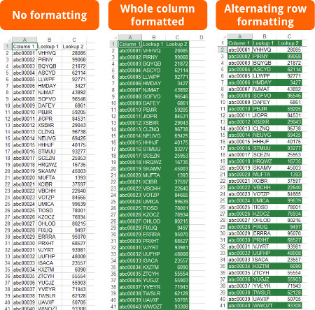 formatting, excel, column, whole column