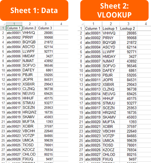 Our test workbook has two worksheets, 3 columns and 10,001 rows each.