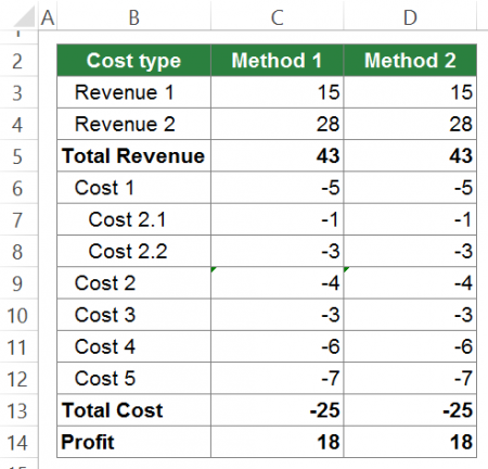 intermediate, sub, example, excel