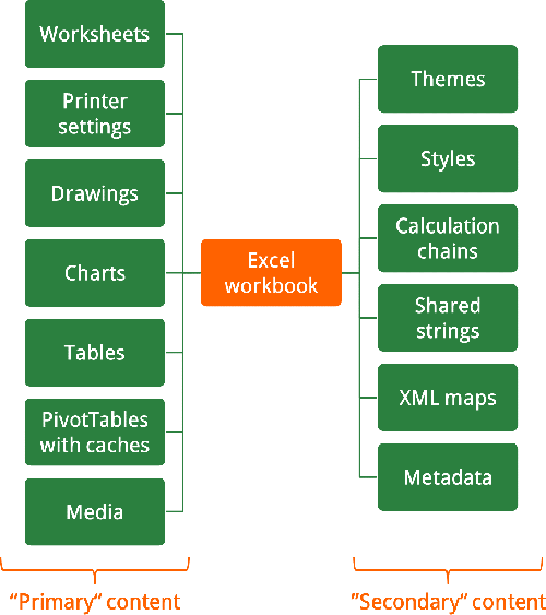 data, excel, file, type, contents, xml