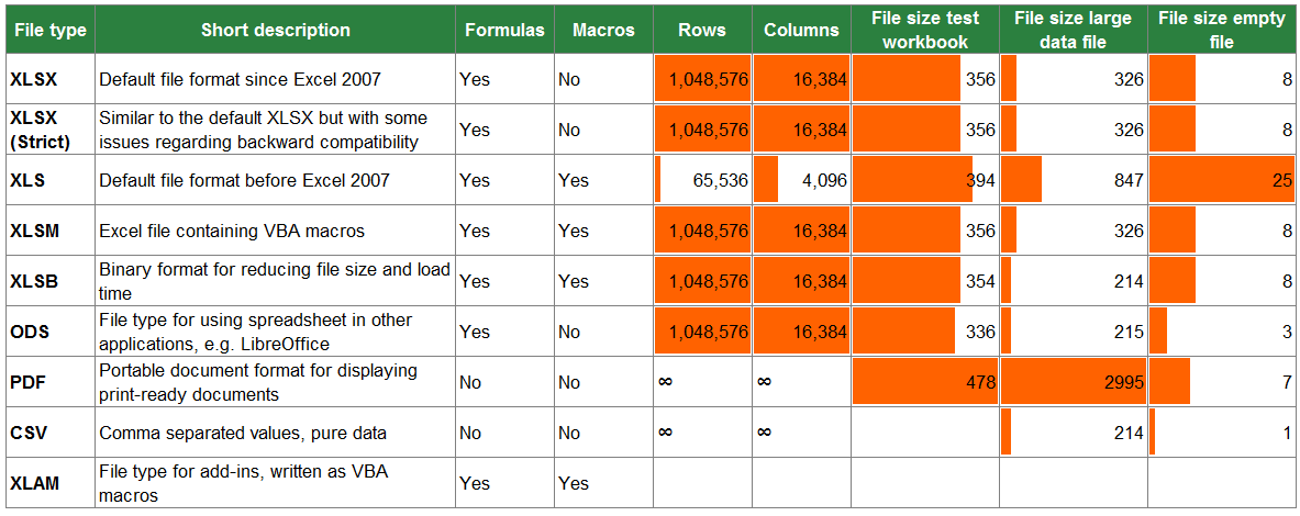 Extensions of Excel File – File Formats Supported in Excel - Earn & Excel