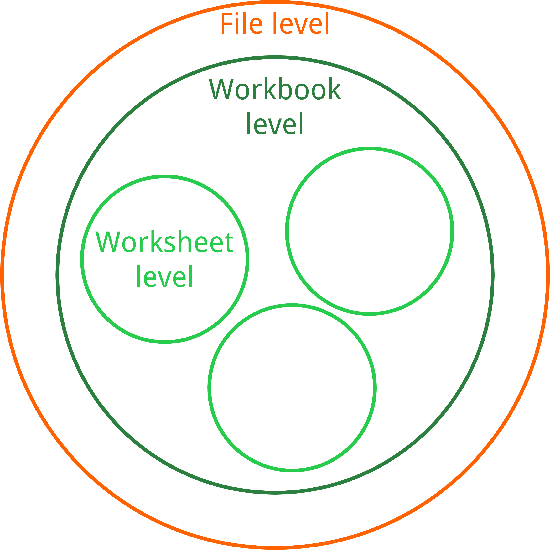 excel, protection, workbook