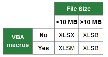 summary, file type, xlsx, xlsm, xlsb