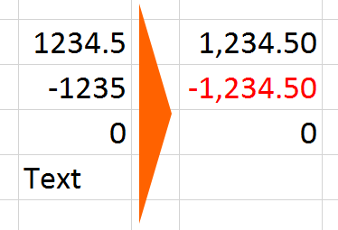 example, custom, number, format, excel