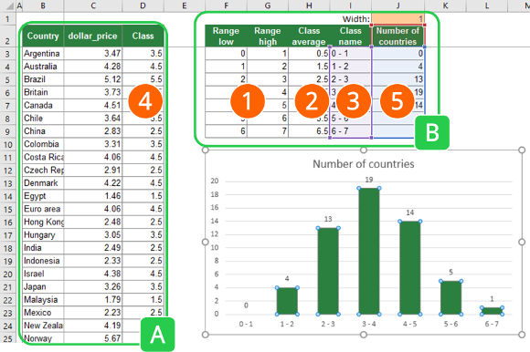 histogram, excel, manually, histograms, steps, sumifs, vlookup, chart