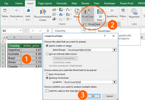 histogram, histograms, pivot, pivottable, pivotchart, excel