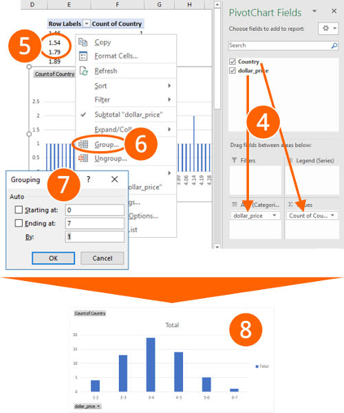 histogram, histograms, pivot, pivottable, pivotchart, excel