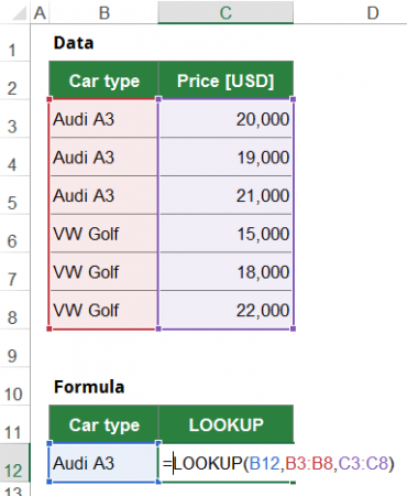 example, function, vector, form