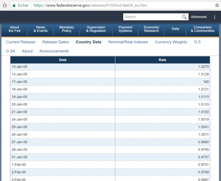 fed, download, exchange, rates, rate, currency, excel