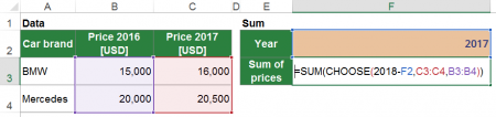 Advanced example for the CHOOSE formula.