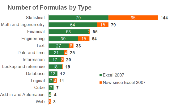 formulas, excel, type, number