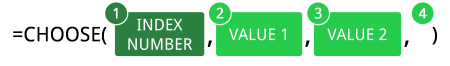 Structure of the CHOOSE formula.