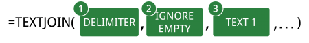 Structure of the TEXTJOIN formula