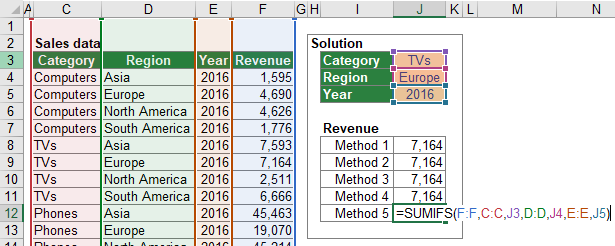  Method 5 for a multi-conditional lookup uses the SUMIFS formula.