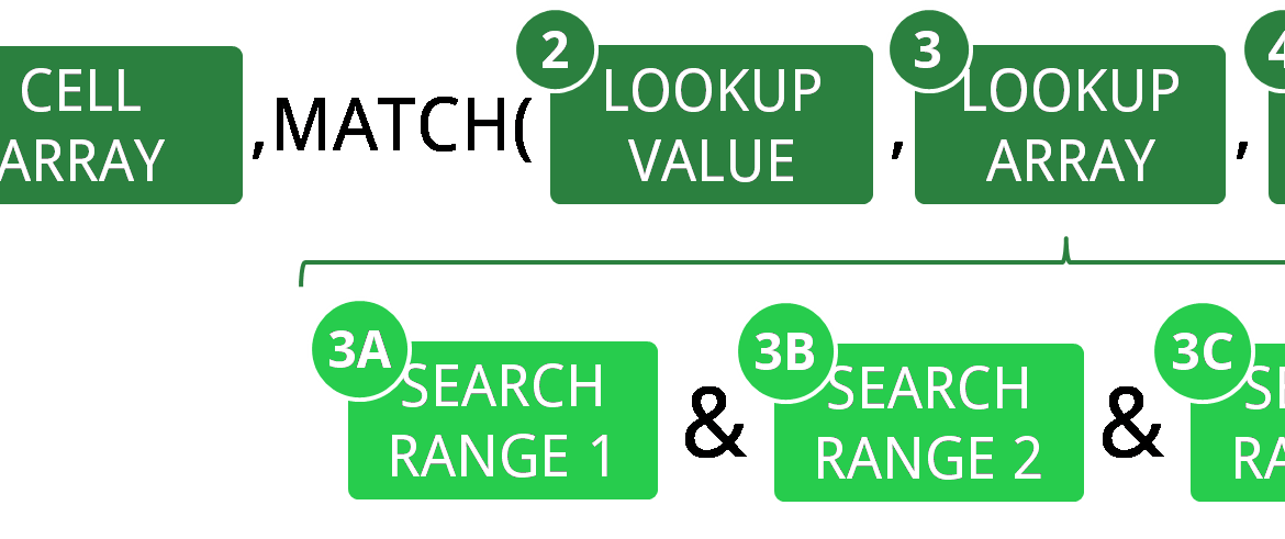 index-match-with-multiple-criteria-with-examples