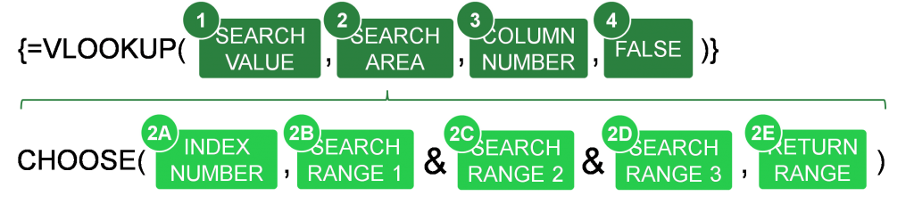 Multi-Condition Lookups—5 Ways (+Excel-Download)