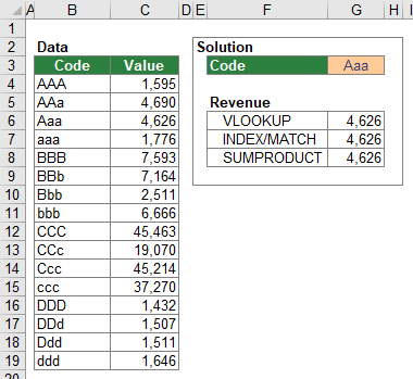 Example for all case-sensitive lookups in this chapter.