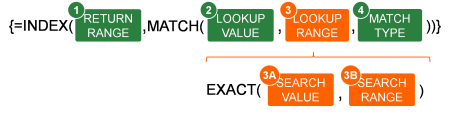 Structure of the case-sensitive INDEX/MATCH formula.