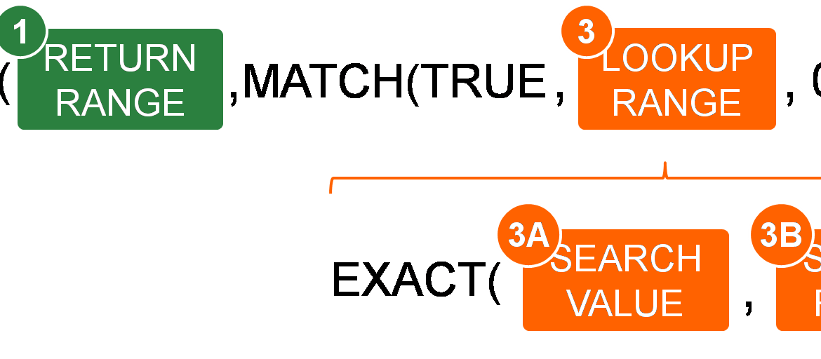 Case Sensitive Index And Match Excel Formula Exceljet vrogue.co