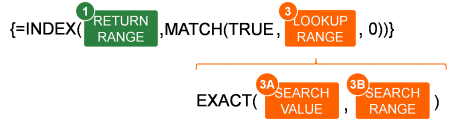 Structure of the case-sensitive INDEX/MATCH formula.