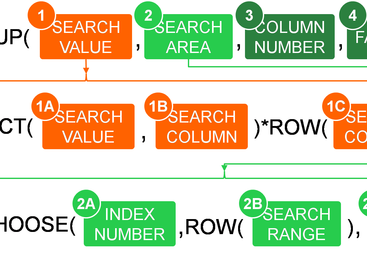 structure-case-sensitive-vlookup-professor-excel-professor-excel