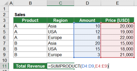 Example 1 for the SUMPRODUCT formula.