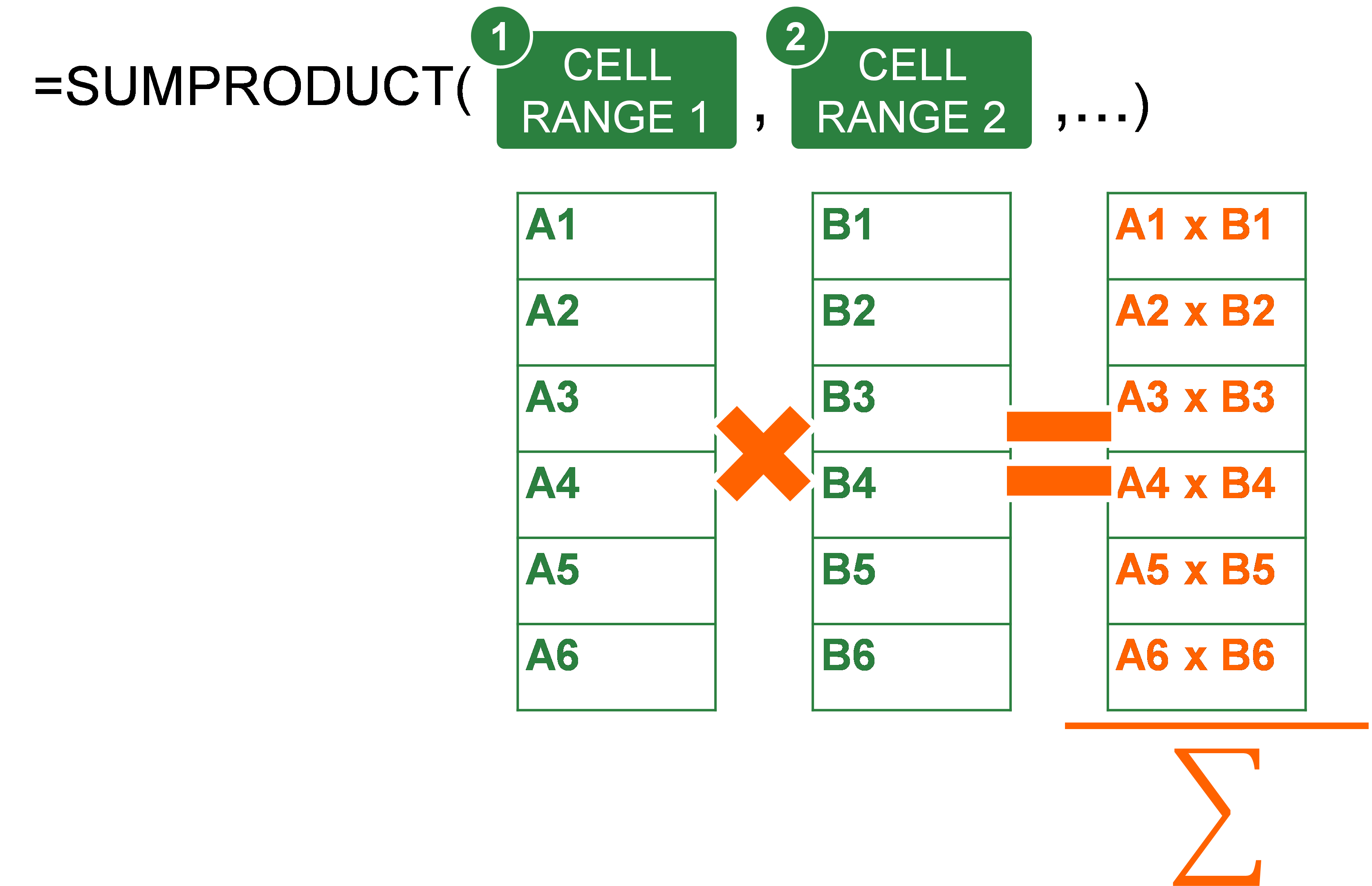 structure-sumproduct-2-professor-excel