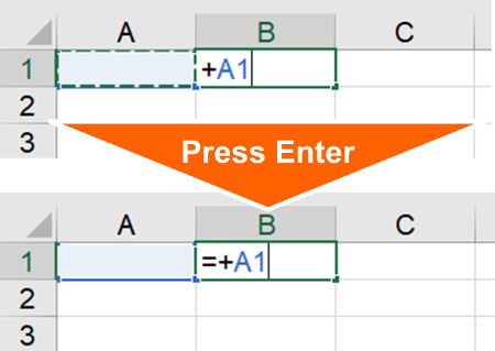 If you type +A1, Excel automatically adds the equal sign.