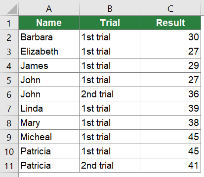 Example for counting the number of unique values.