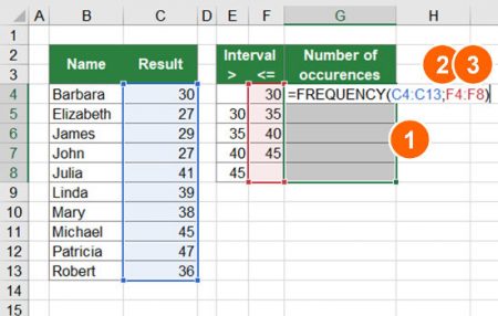 FREQUENCY Formula in Excel: Everything You Should Know (+Download)