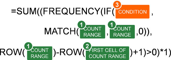 Structure of the formula for counting unique records under one condition.