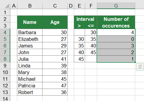 Result of the example above.