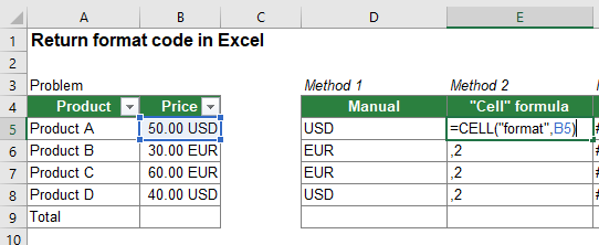 Return the number format code with the CELL formula.