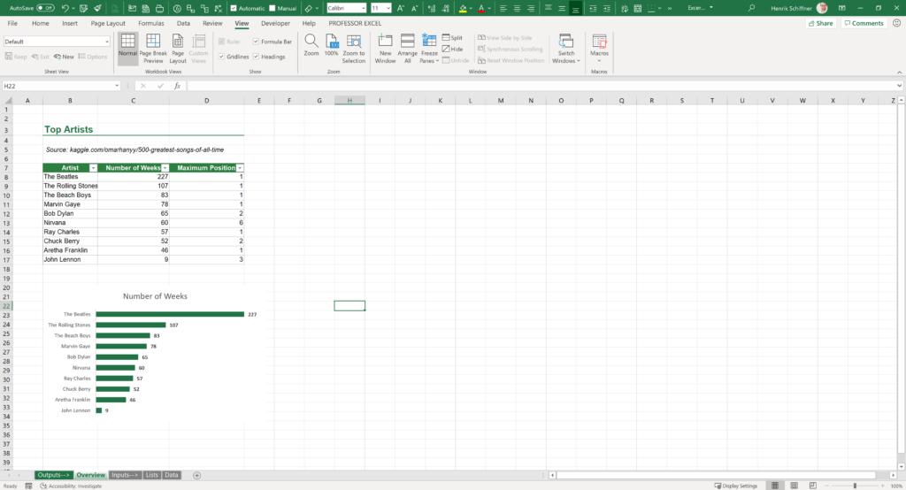 After I've adjusted the scaling, the Excel file already looks better for sharing.