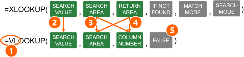 Steps to convert XLOOKUP to VLOOKUP