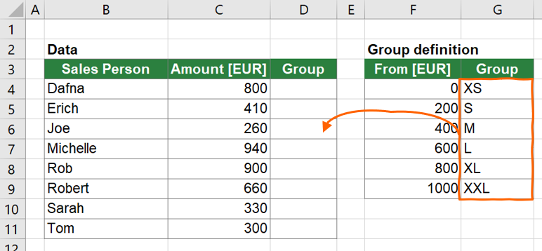 Example: You want to insert the group name depending on the amount into column D with an advanced XLOOKUP.