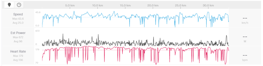 Incorrect heart rate data in Strava (red line).