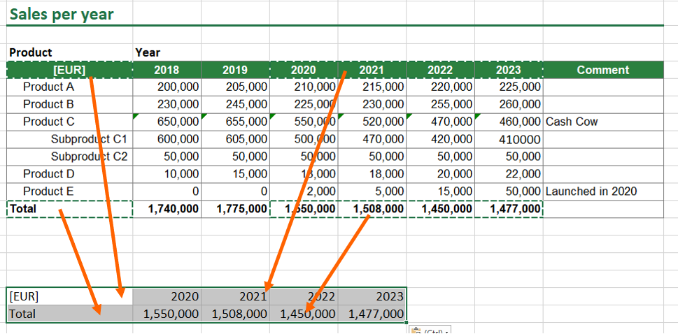 Copy and paste links to non-coherent cell ranges.