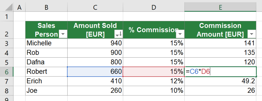 The solution: Remove the sheet name from the cell references so that the cell references don't mess up when you sort the table.