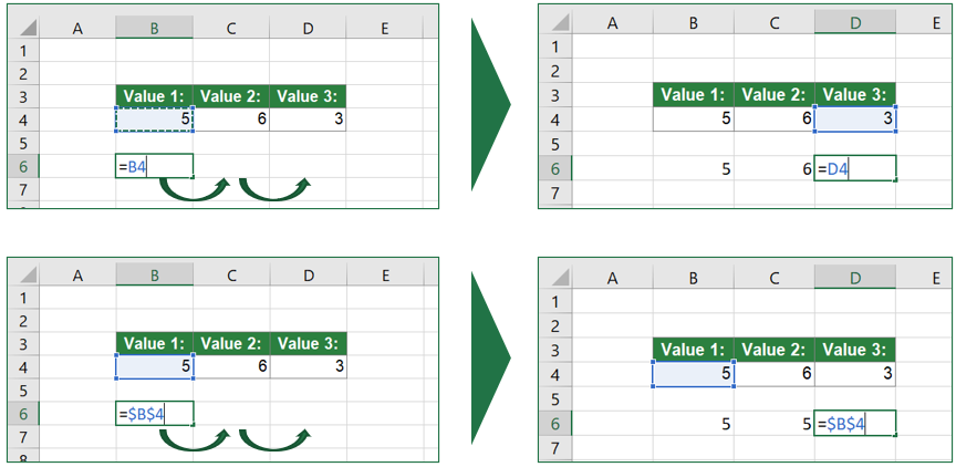 The $-sign creates "absolute" references in Excel.