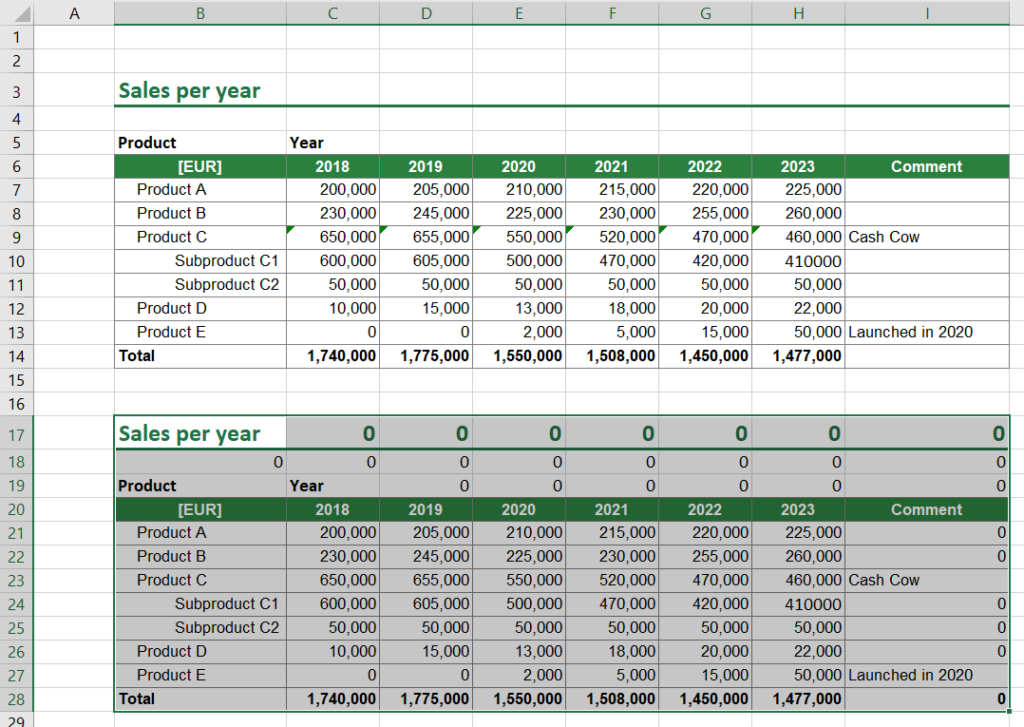 After pasting the formatting, only "0" (zeroes" still bother, when the linked cells are blank.